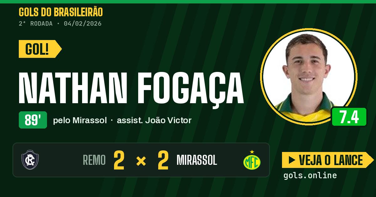 Gol de Nathan Fogaça aos 89 minutos em Remo 2 x 2 Mirassol