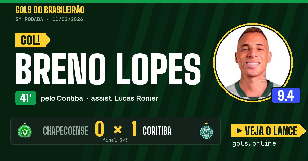 Gol de Breno Lopes aos 41 minutos em Chapecoense 3 x 3 Coritiba