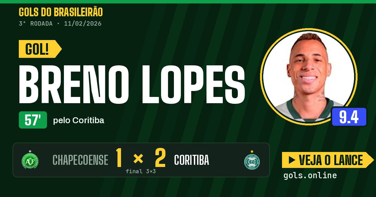 Gol de Breno Lopes aos 57 minutos em Chapecoense 3 x 3 Coritiba