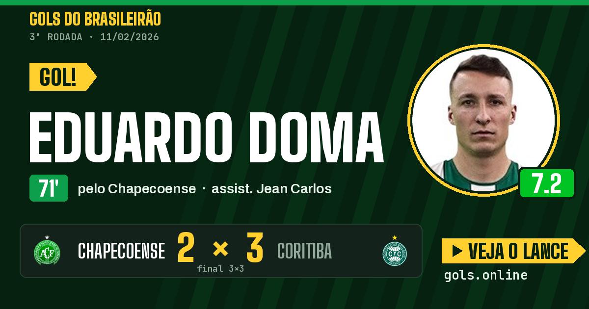 Gol de Eduardo Doma aos 71 minutos em Chapecoense 3 x 3 Coritiba