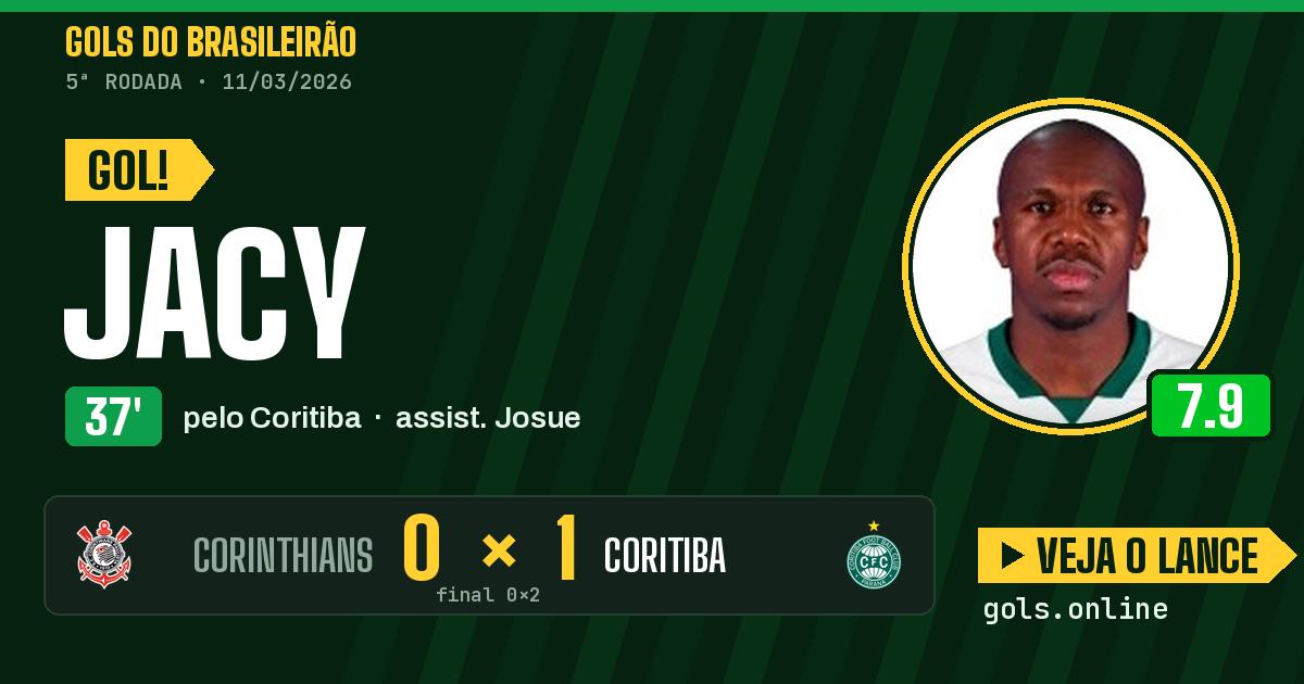 Gol de Jacy aos 37 minutos em Corinthians 0 x 2 Coritiba