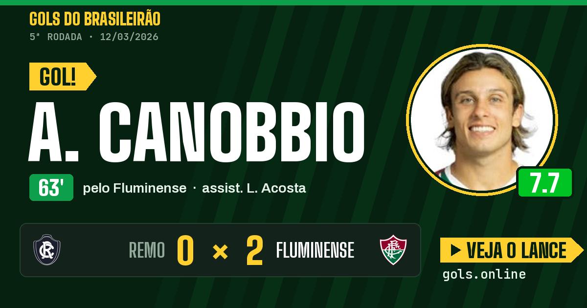 Gol de A. Canobbio aos 63 minutos em Remo 0 x 2 Fluminense