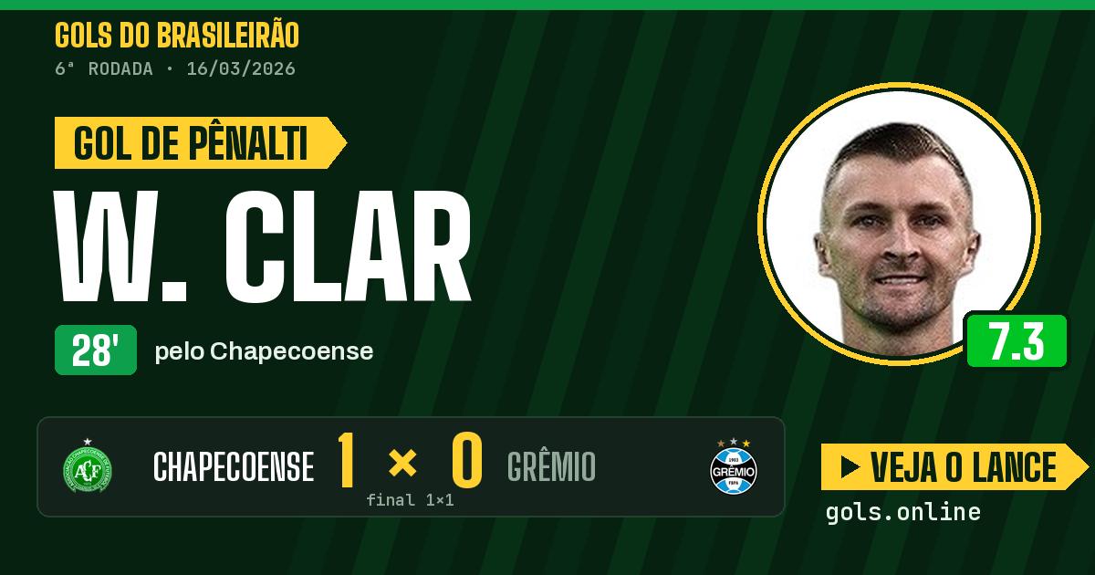 Gol de W. Clar aos 28 minutos em Chapecoense 1 x 1 Grêmio