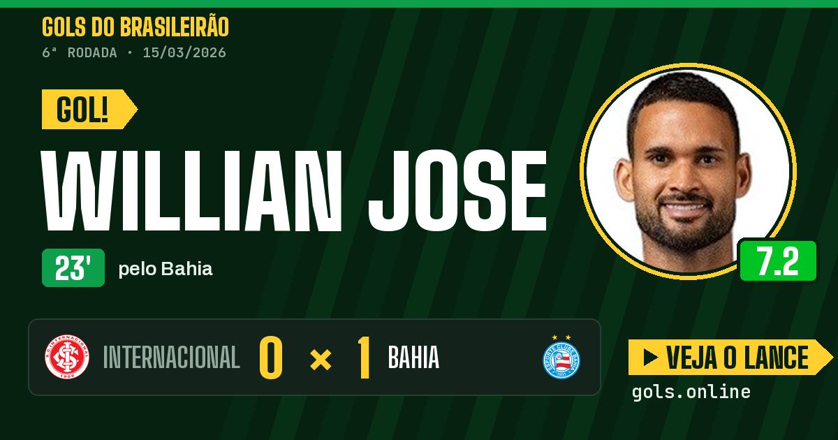 Gol de Willian Jose aos 23 minutos em Internacional 0 x 1 Bahia