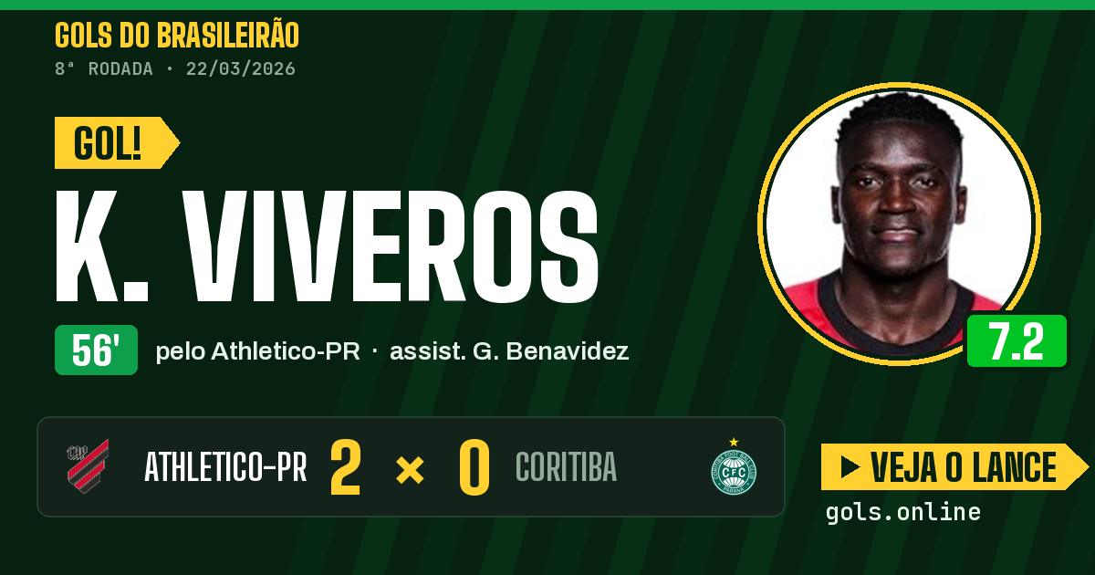 Gol de K. Viveros aos 56 minutos em Athletico-PR 2 x 0 Coritiba