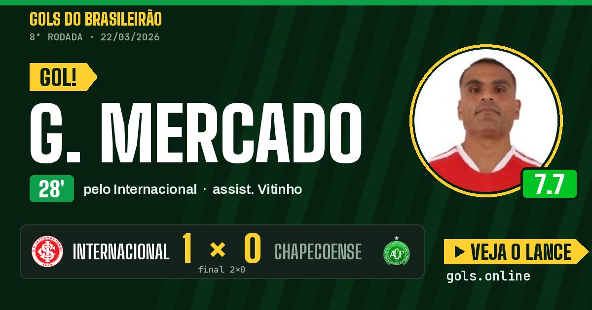 Gol de G. Mercado aos 28 minutos em Internacional 2 x 0 Chapecoense