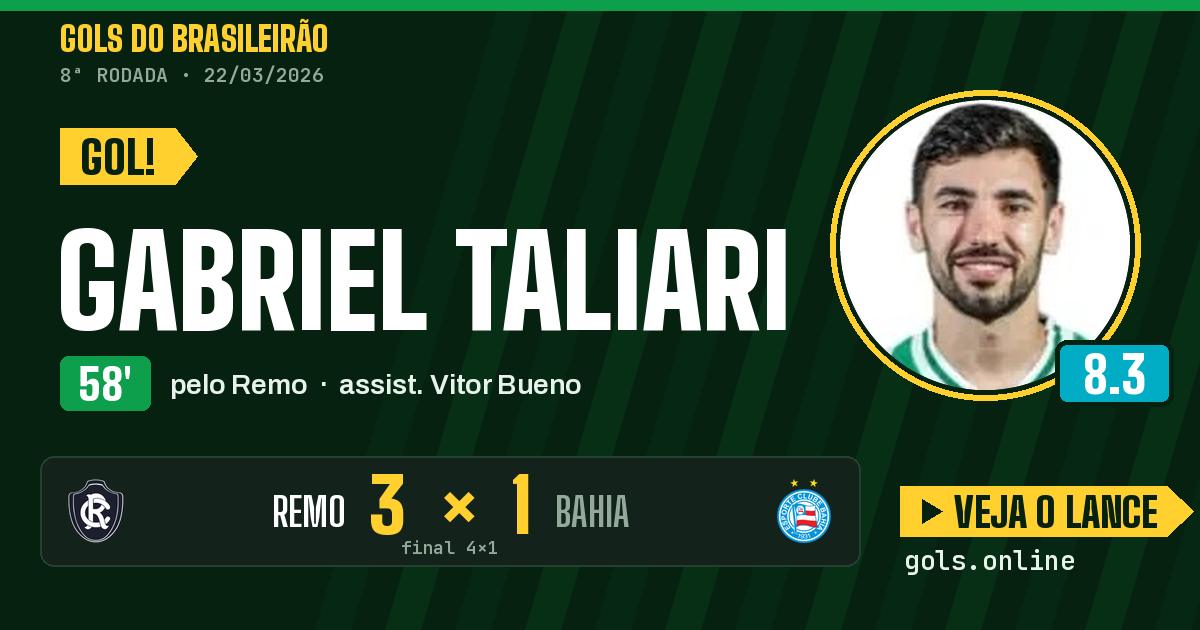 Gol de Gabriel Taliari aos 58 minutos em Remo 4 x 1 Bahia