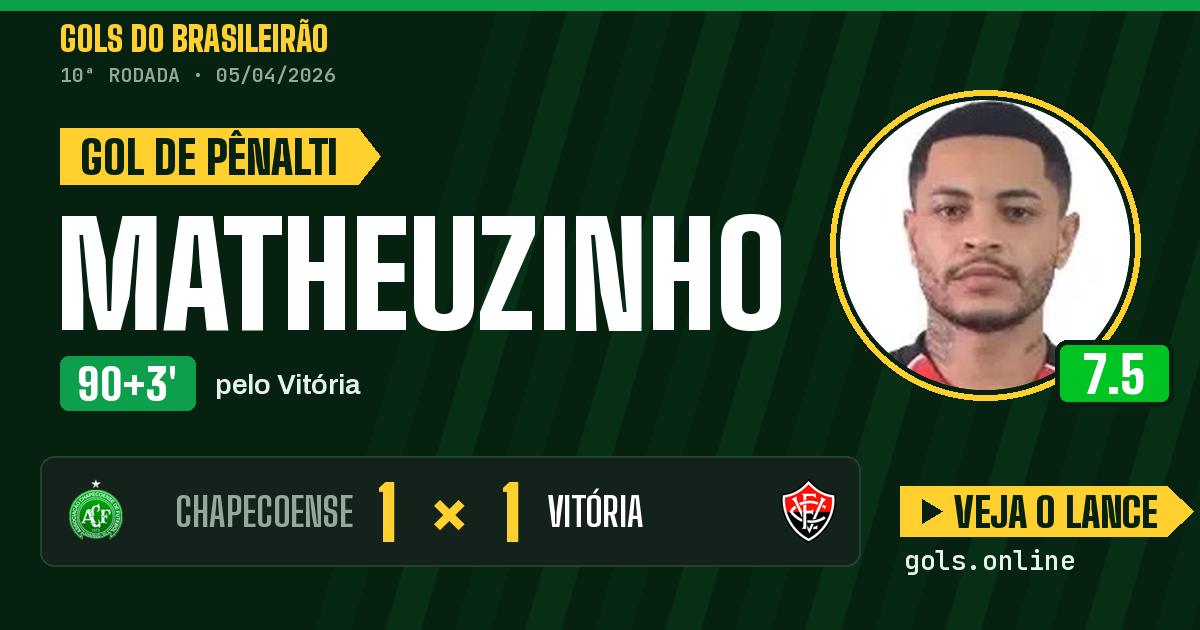 Gol de Matheuzinho aos 90+3 minutos em Chapecoense 1 x 1 Vitória