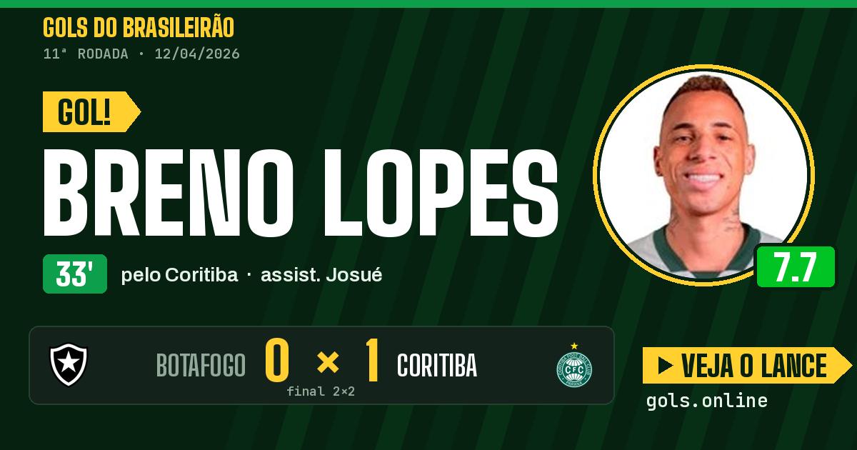 Gol de Breno Lopes aos 33 minutos em Botafogo 2 x 2 Coritiba
