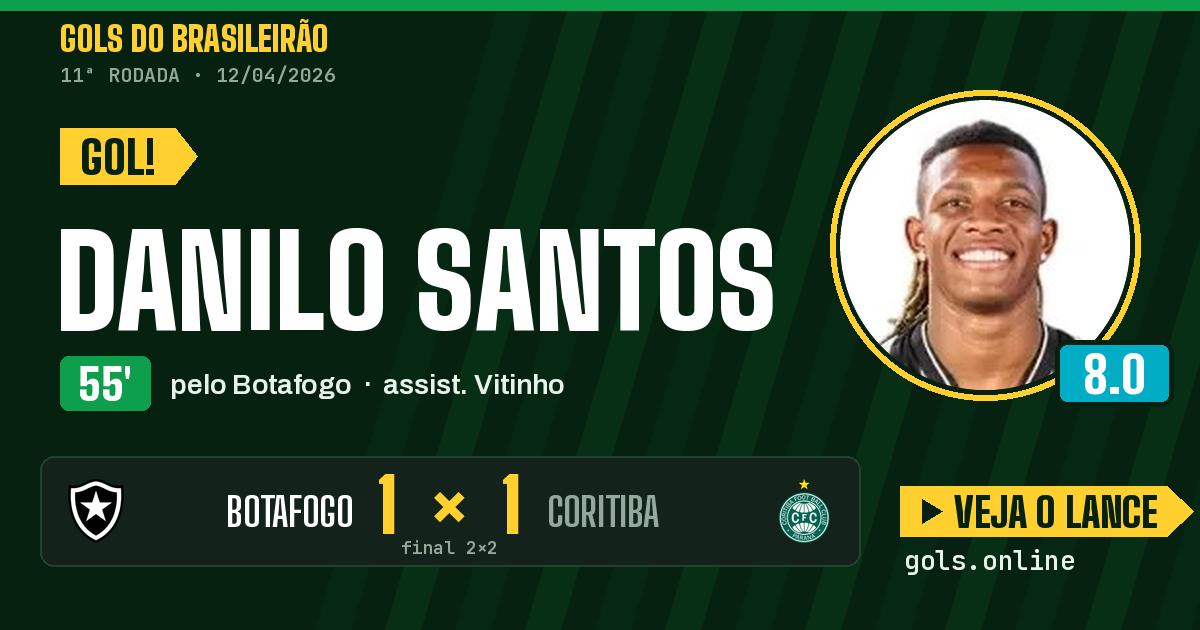 Gol de Danilo Santos aos 55 minutos em Botafogo 2 x 2 Coritiba