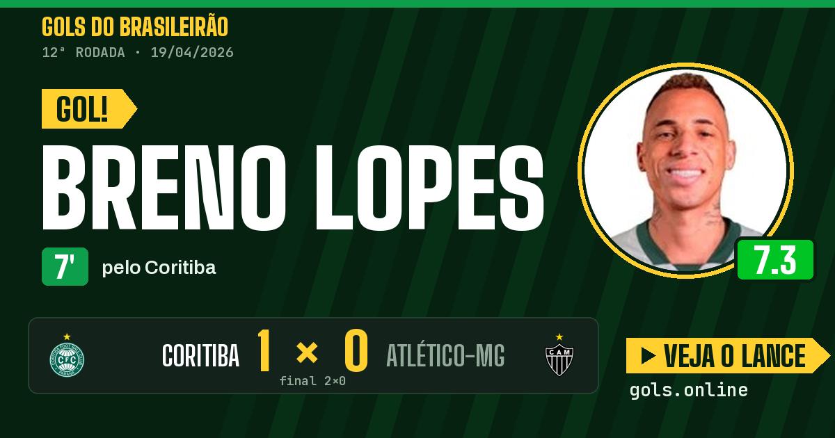 Gol de Breno Lopes aos 7 minutos em Coritiba 2 x 0 Atlético-MG