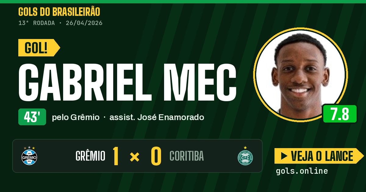 Gol de Gabriel Mec aos 43 minutos em Grêmio 1 x 0 Coritiba