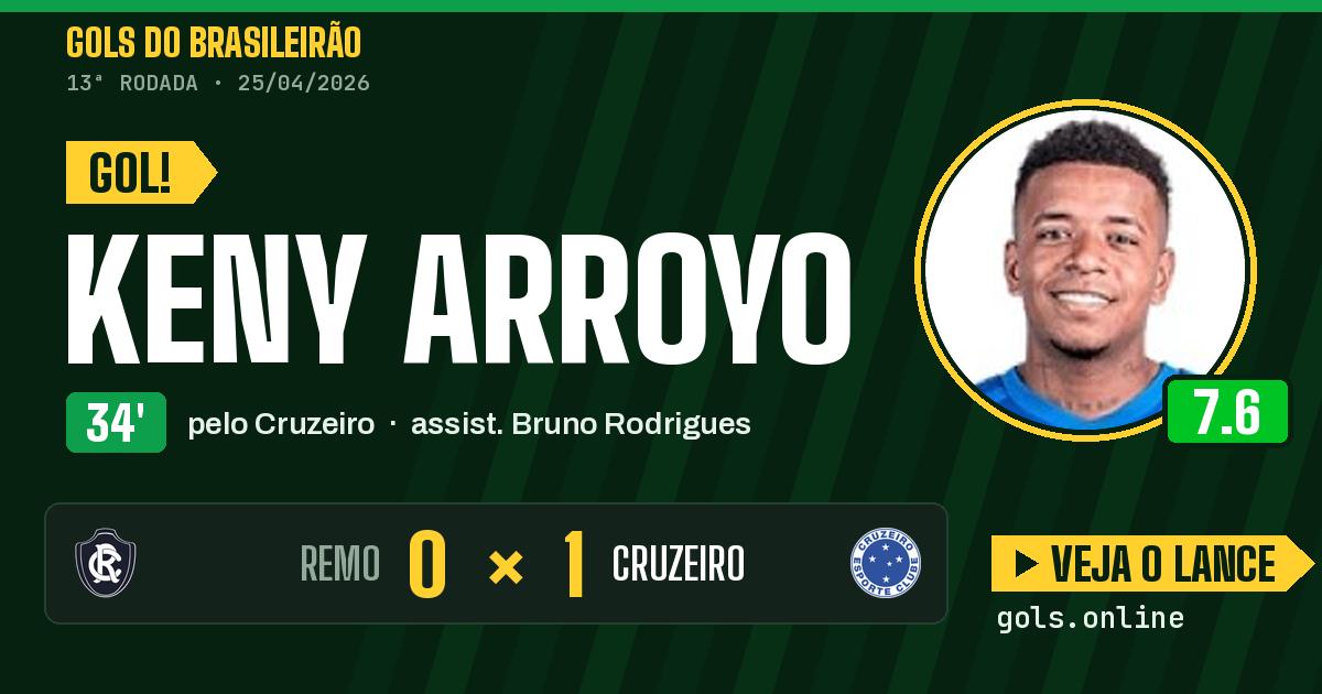 Gol de Keny Arroyo aos 34 minutos em Remo 0 x 1 Cruzeiro