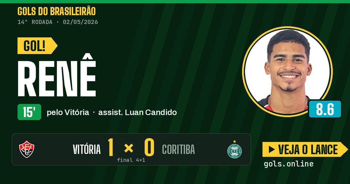 Gol de Renê aos 15 minutos em Vitória 4 x 1 Coritiba