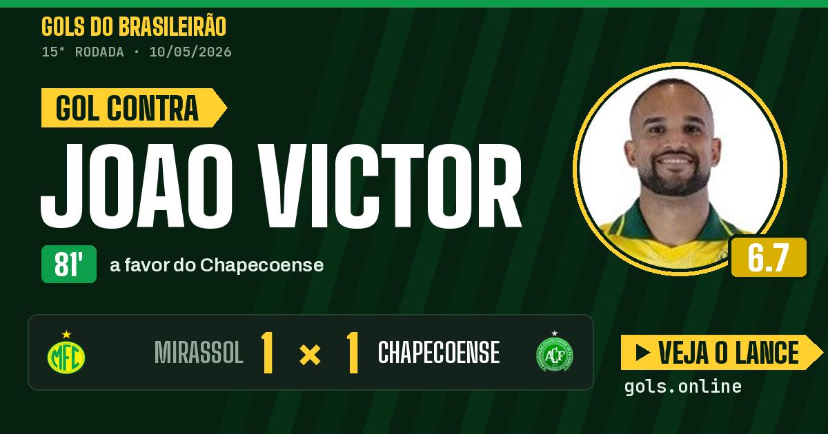 Gol de Joao Victor aos 81 minutos em Mirassol 1 x 1 Chapecoense
