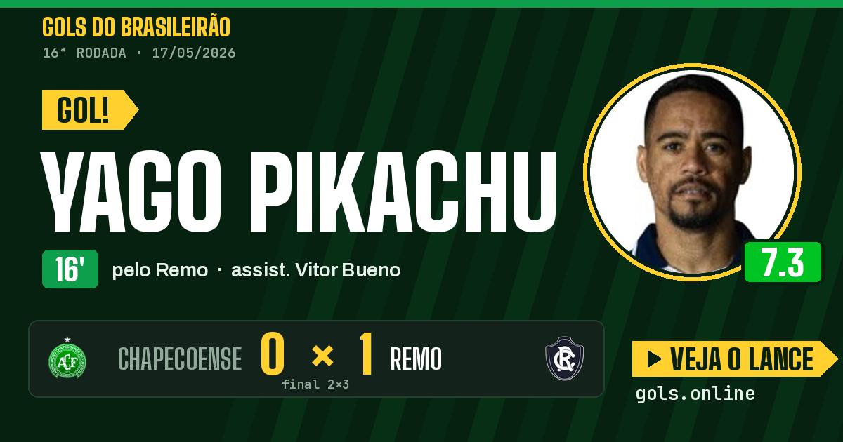 Gol de Yago Pikachu aos 16 minutos em Chapecoense 2 x 3 Remo