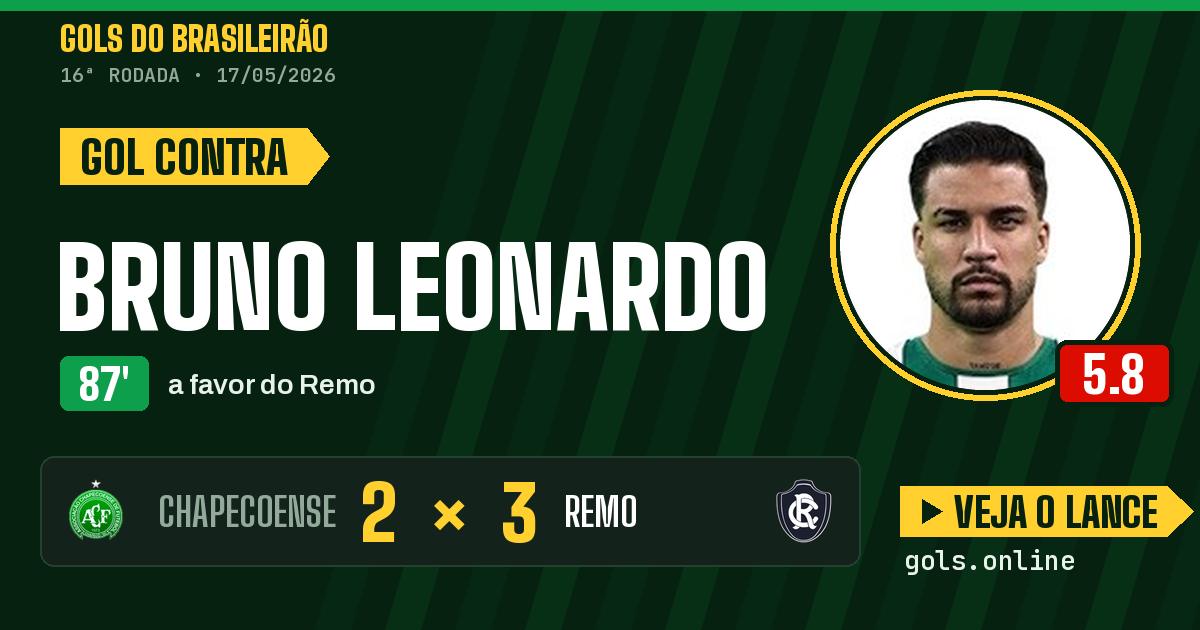 Gol de Bruno Leonardo aos 87 minutos em Chapecoense 2 x 3 Remo