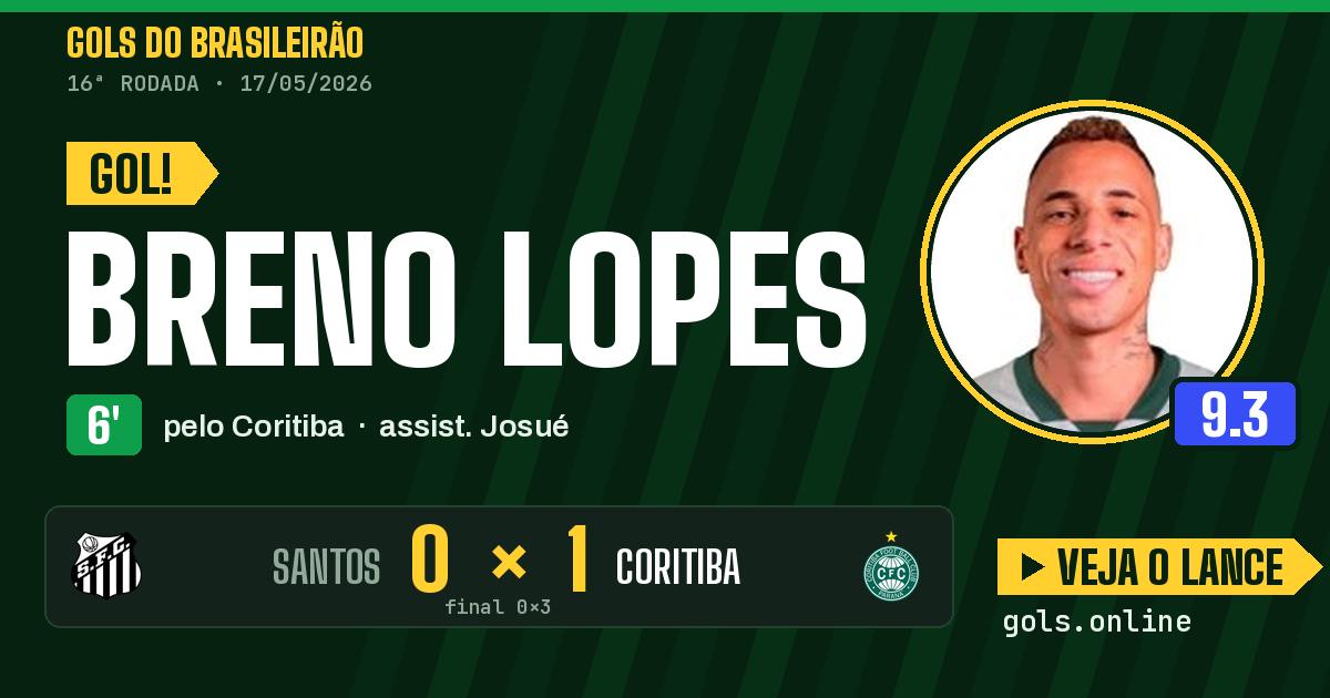 Gol de Breno Lopes aos 6 minutos em Santos 0 x 3 Coritiba