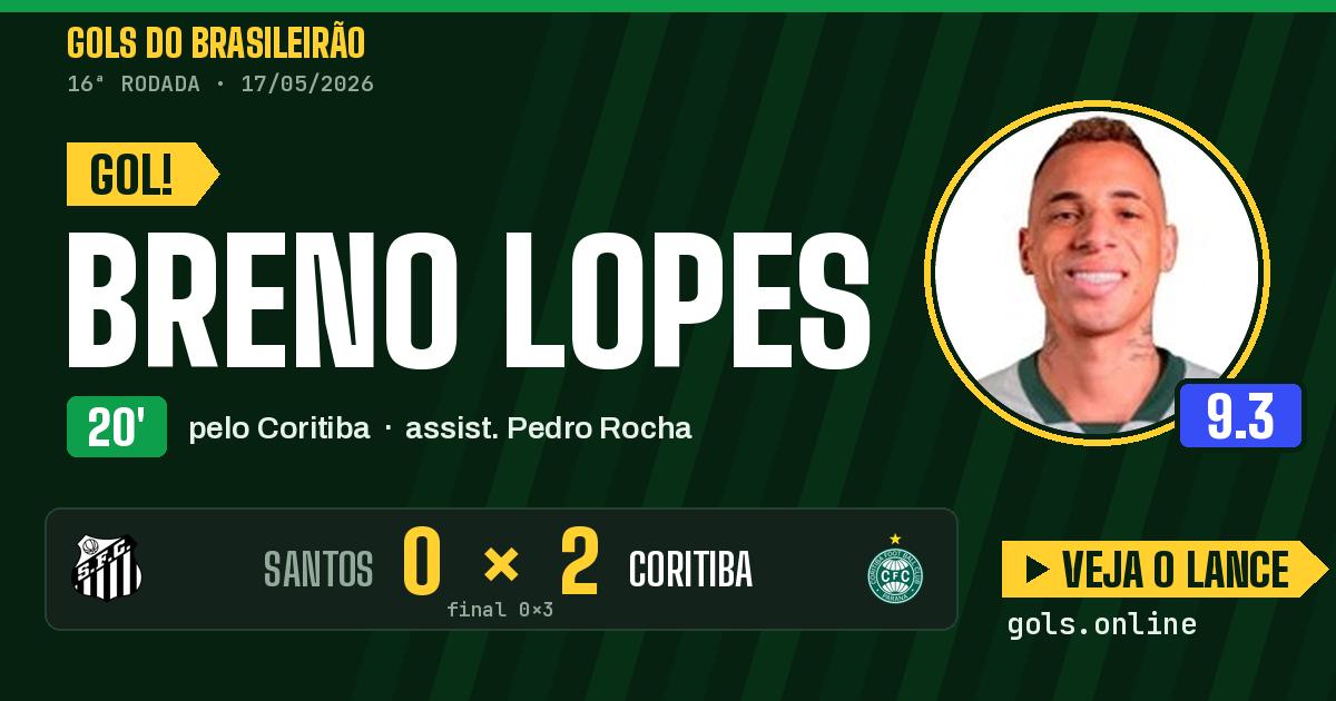 Gol de Breno Lopes aos 20 minutos em Santos 0 x 3 Coritiba