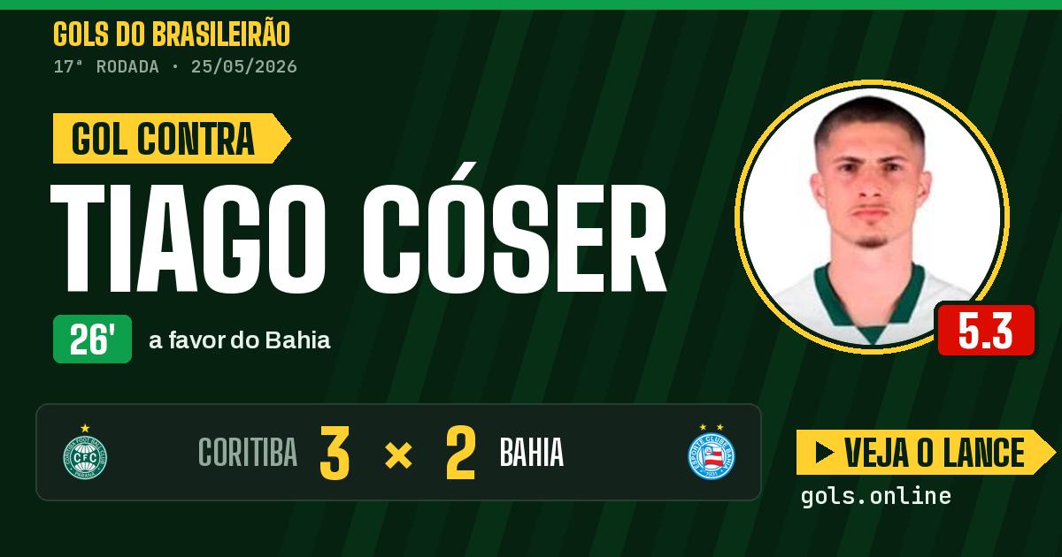 Gol de Tiago Cóser aos 26 minutos em Coritiba 3 x 2 Bahia