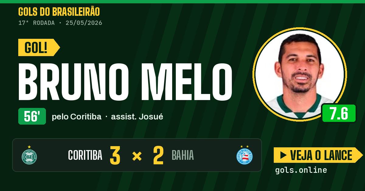 Gol de Bruno Melo aos 56 minutos em Coritiba 3 x 2 Bahia