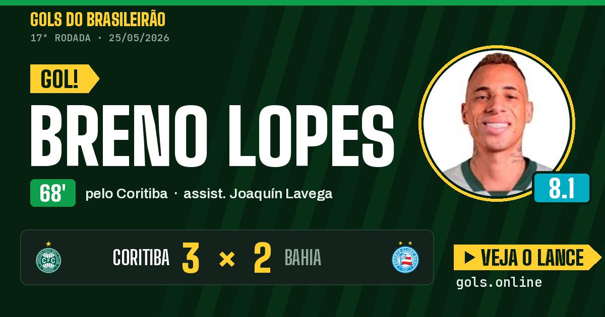 Gol de Breno Lopes aos 68 minutos em Coritiba 3 x 2 Bahia