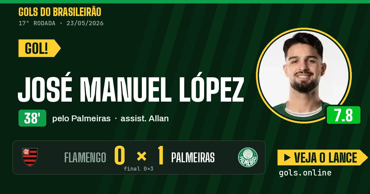 Gol de José Manuel López aos 38 minutos em Flamengo 0 x 3 Palmeiras