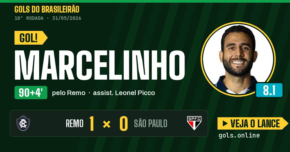Gol de Marcelinho aos 90+4 minutos em Remo 1 x 0 São Paulo