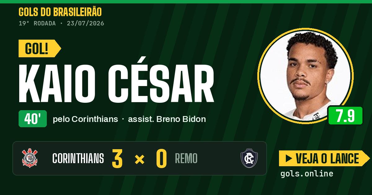 Gol de Kaio César aos 40 minutos em Corinthians 3 x 0 Remo