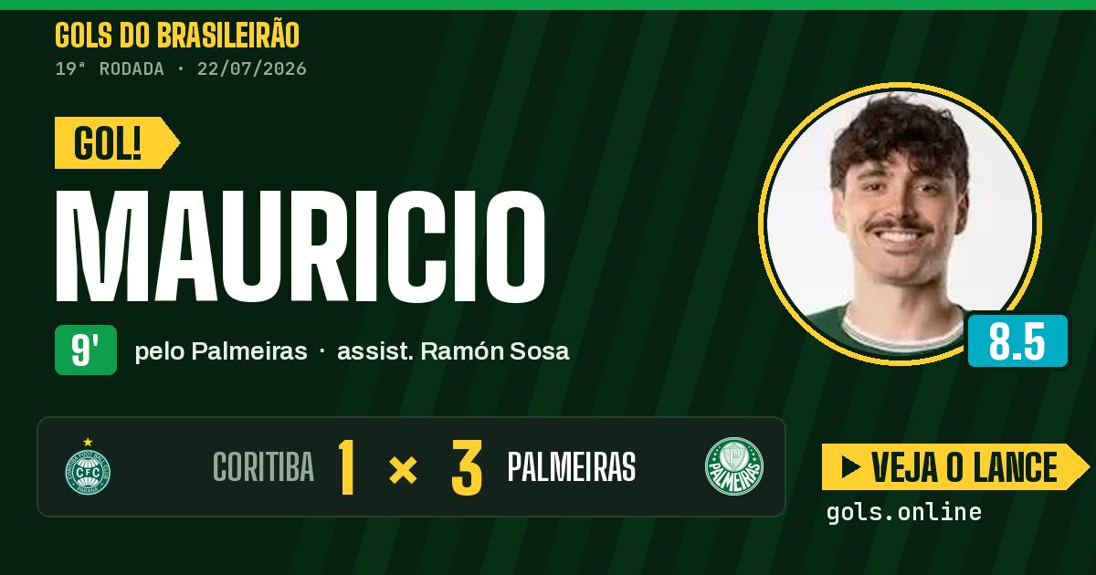 Gol de Mauricio aos 9 minutos em Coritiba 1 x 3 Palmeiras