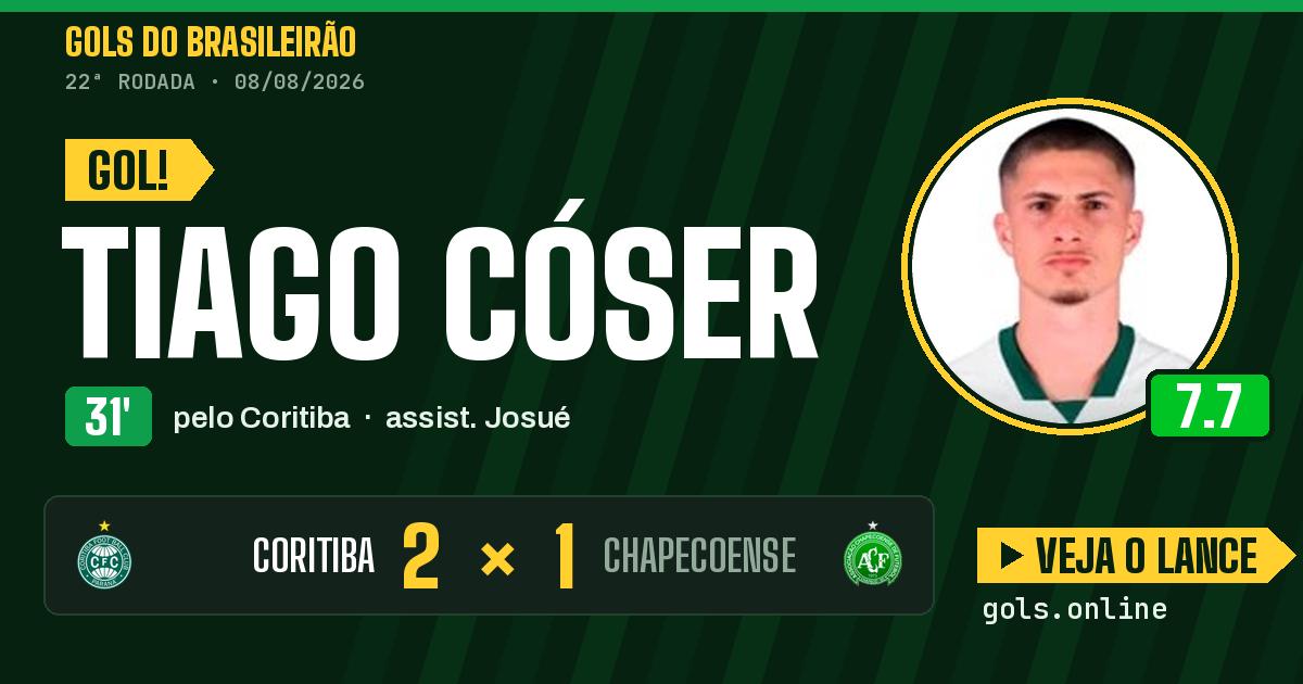 Gol de Tiago Cóser aos 31 minutos em Coritiba 2 x 1 Chapecoense