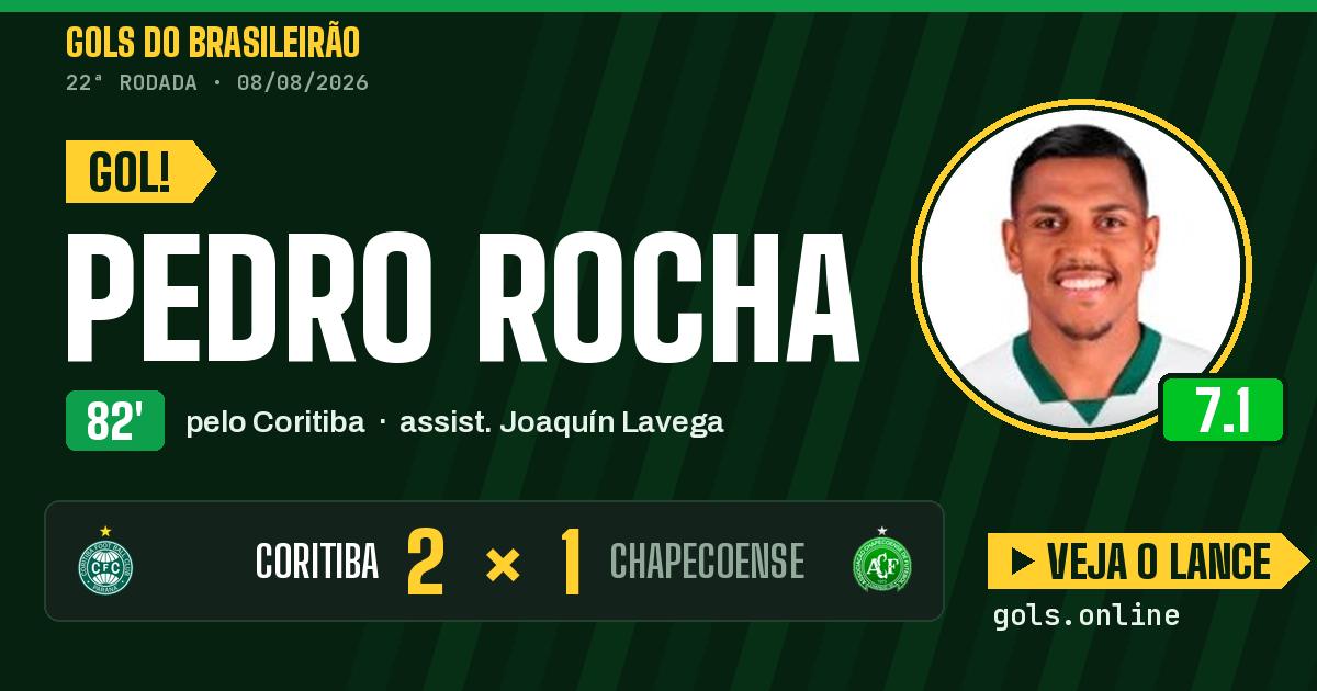 Gol de Pedro Rocha aos 82 minutos em Coritiba 2 x 1 Chapecoense