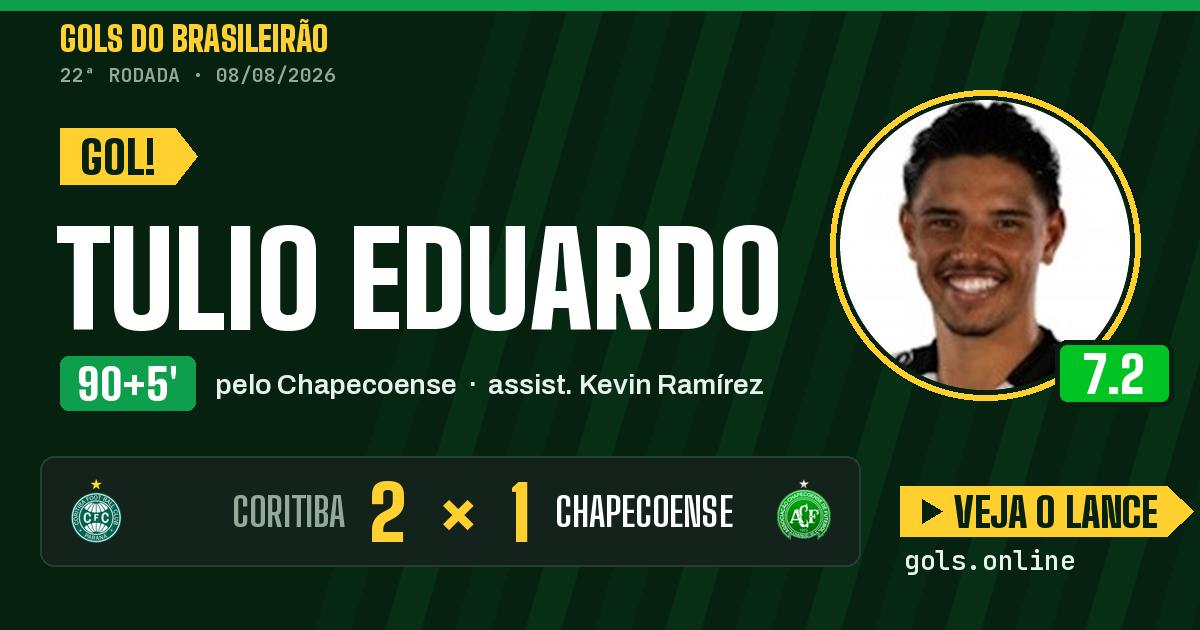 Gol de Tulio Eduardo aos 90+5 minutos em Coritiba 2 x 1 Chapecoense