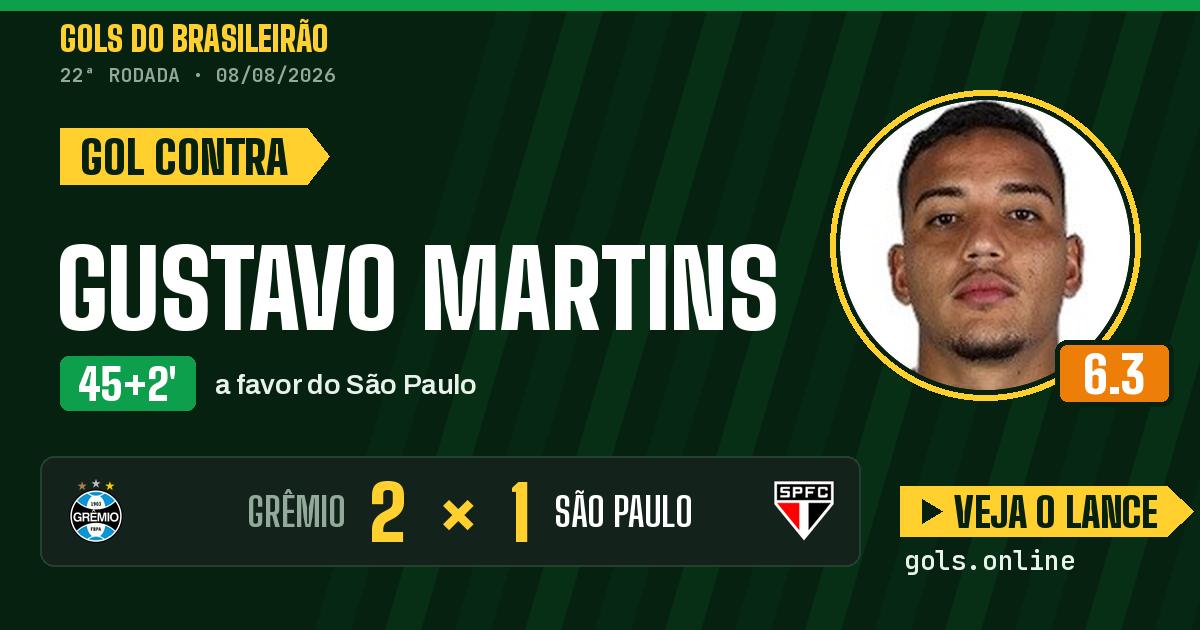 Gol de Gustavo Martins aos 45+2 minutos em Grêmio 2 x 1 São Paulo