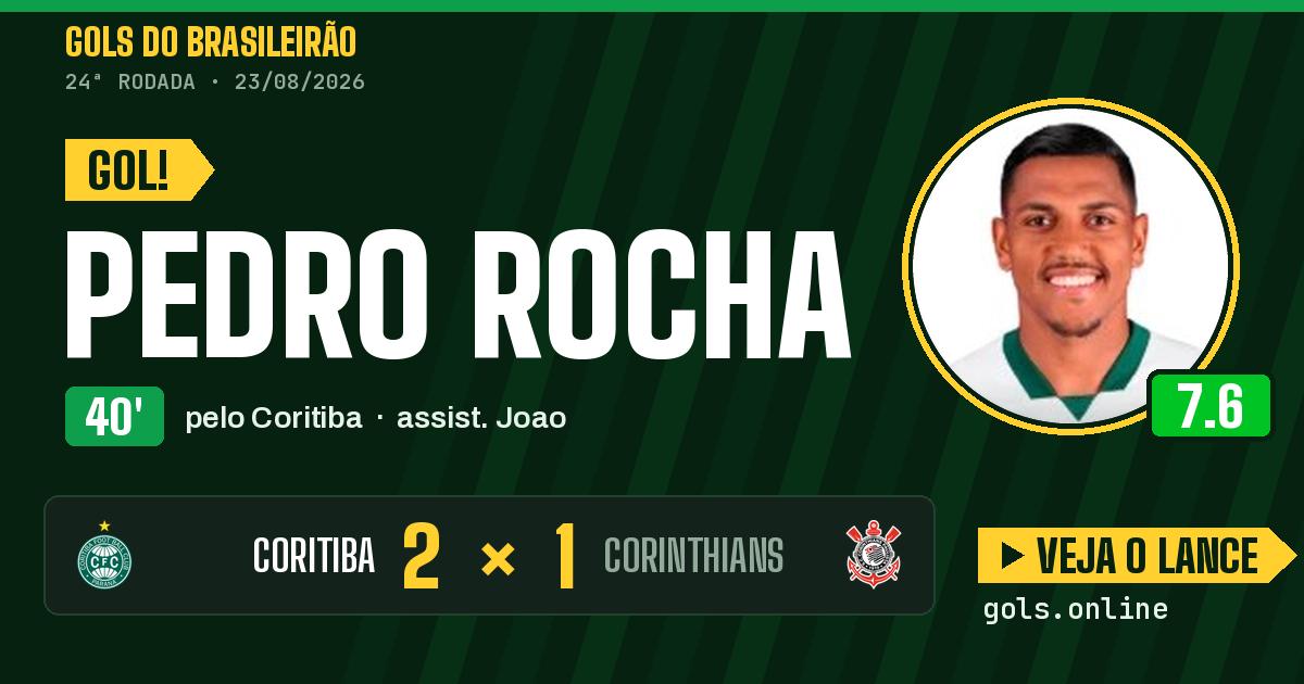 Gol de Pedro Rocha aos 40 minutos em Coritiba 2 x 1 Corinthians