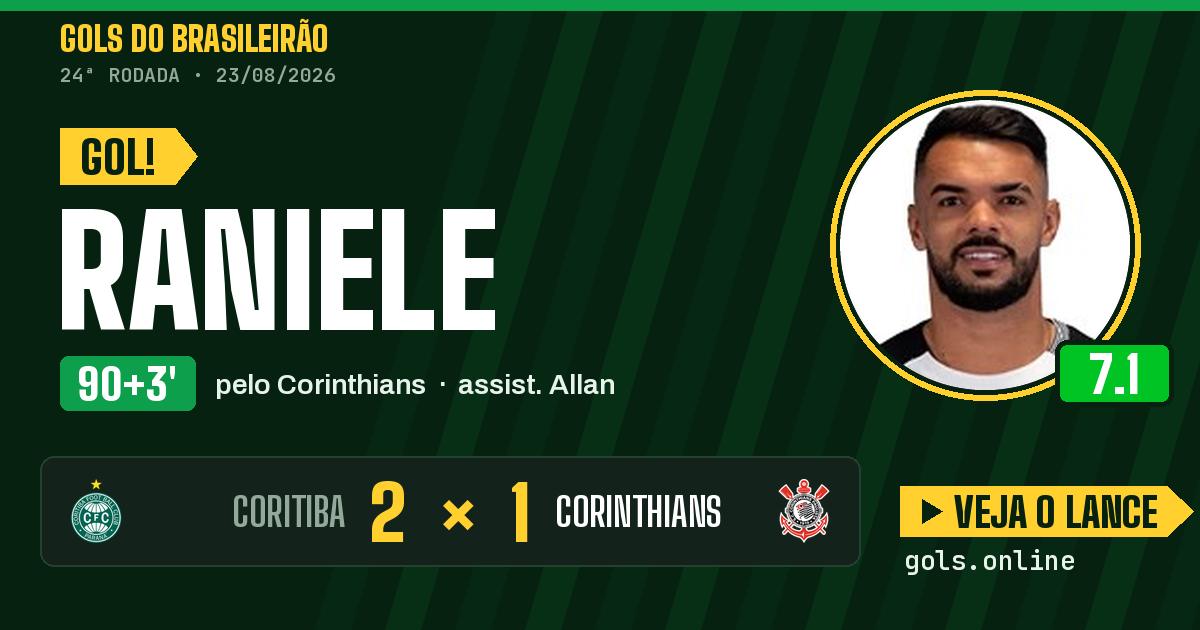 Gol de Raniele aos 90+3 minutos em Coritiba 2 x 1 Corinthians