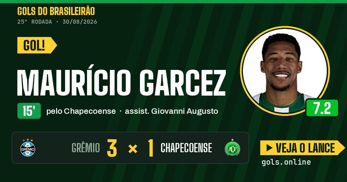 Gol de Maurício Garcez aos 15 minutos em Grêmio 3 x 1 Chapecoense