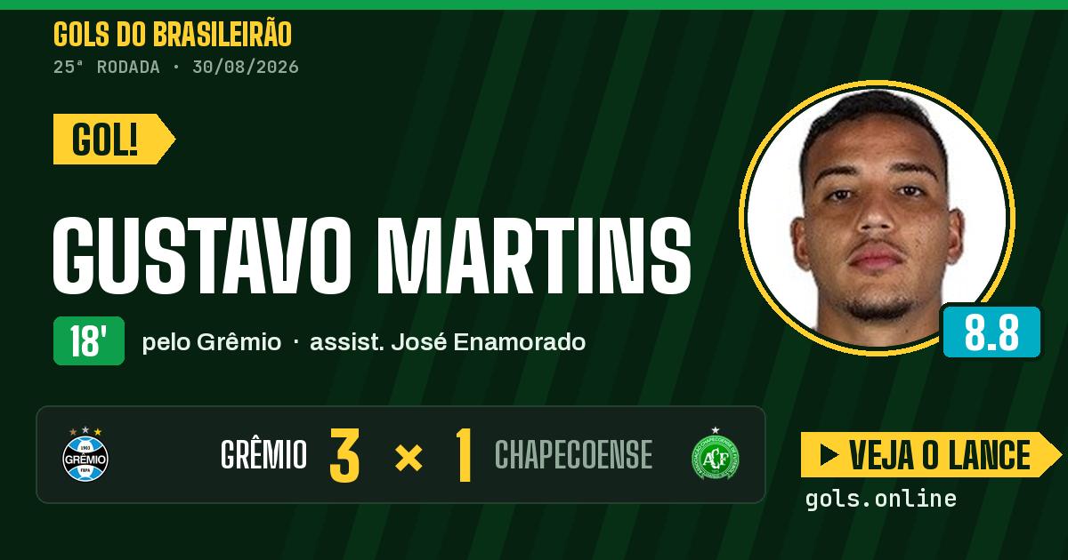 Gol de Gustavo Martins aos 18 minutos em Grêmio 3 x 1 Chapecoense