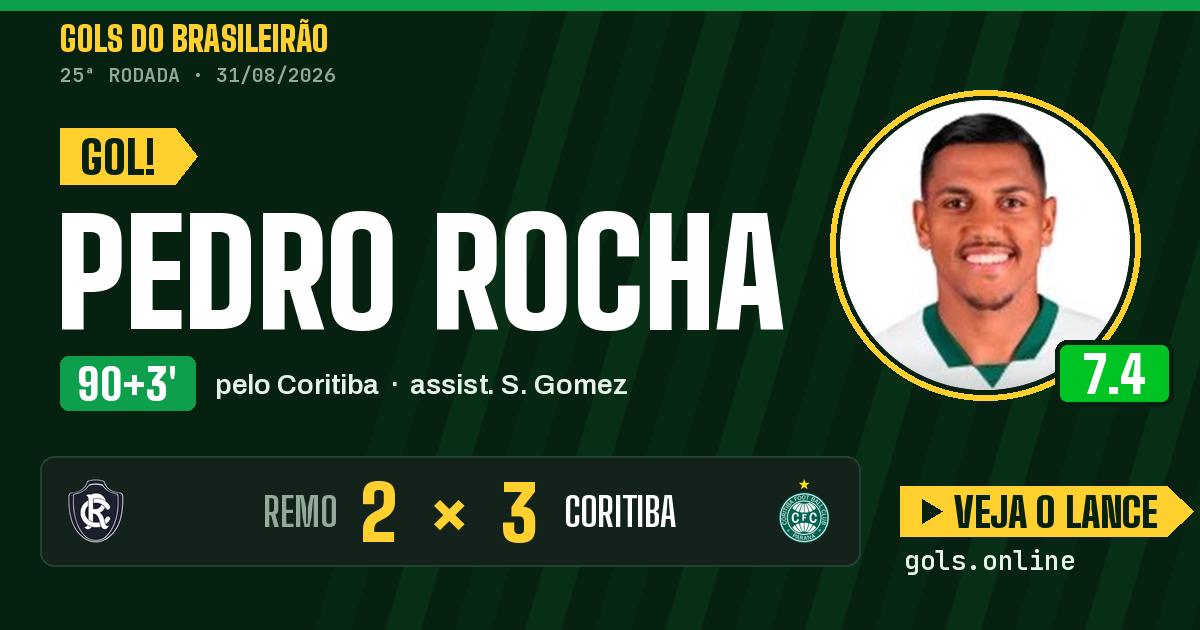 Gol de Pedro Rocha aos 90+3 minutos em Remo 2 x 3 Coritiba