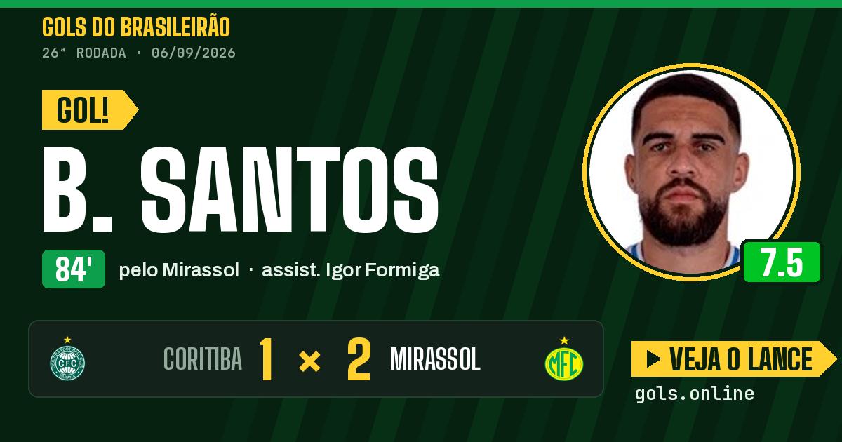 Gol de B. Santos aos 84 minutos em Coritiba 1 x 2 Mirassol