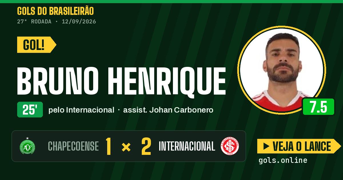 Gol de Bruno Henrique aos 25 minutos em Chapecoense 1 x 2 Internacional