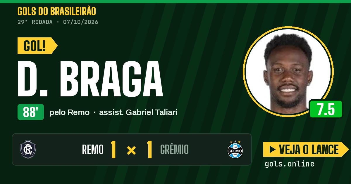 Gol de D. Braga aos 88 minutos em Remo 1 x 1 Grêmio